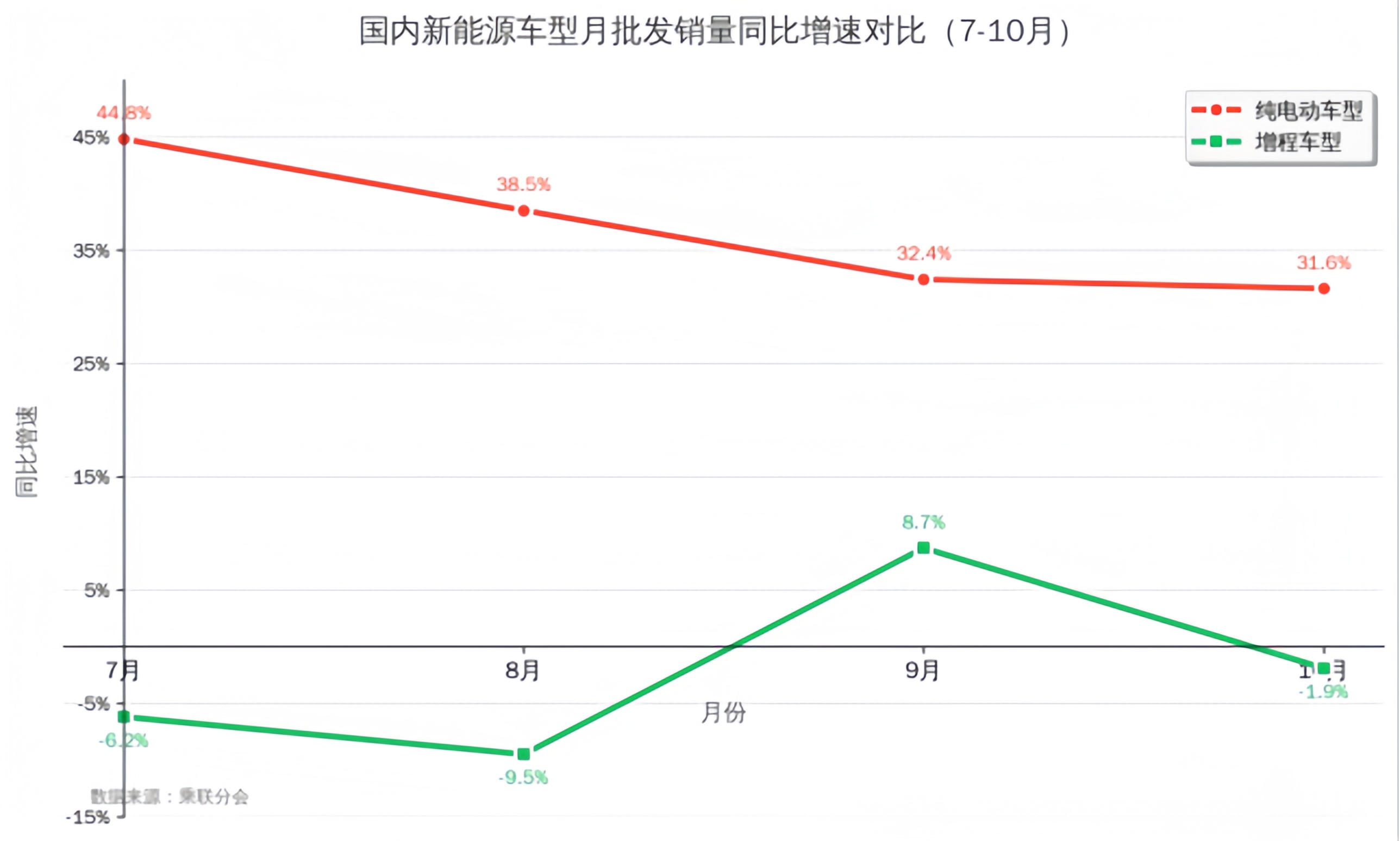 电池板块暴涨!纯电大三排SUV登顶,新能源要变天了?(图1) 电池板块暴涨!纯电大三排SUV登顶,新能源要变天了?(图1)