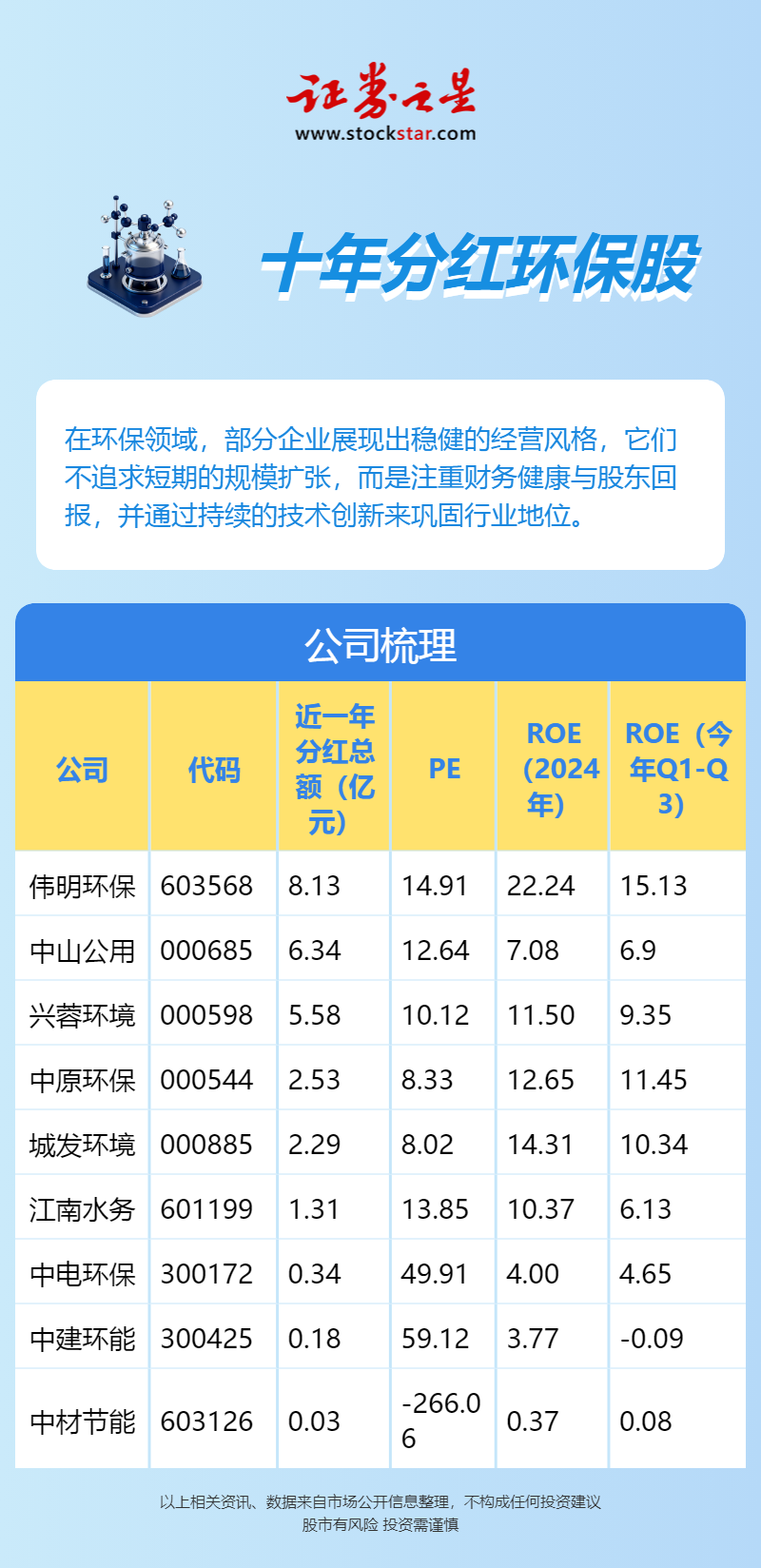 有望被险资关注的高股息板块——环保(图1)