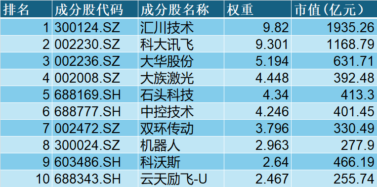 从卖硬件到“卖教练”，宇树G1-D全栈方案将如何重塑机器人赛道？(图8)
