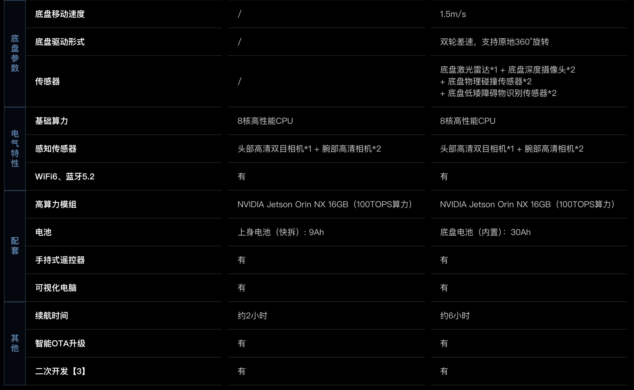 从卖硬件到“卖教练”，宇树G1-D全栈方案将如何重塑机器人赛道？(图4)