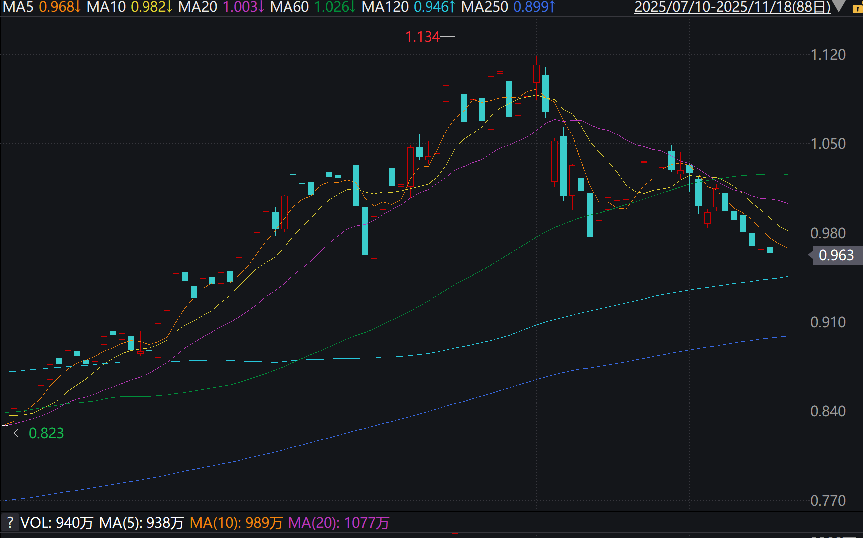 从卖硬件到“卖教练”，宇树G1-D全栈方案将如何重塑机器人赛道？(图1)
