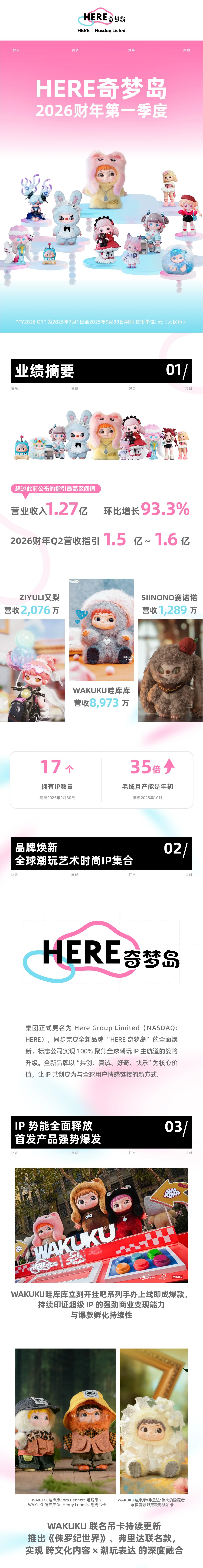 财报 ｜HERE奇梦岛2026财年Q1：营收环比增长93.3%，超指引上限(图1)