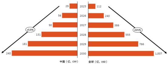GEO催化,国产大模型多点开花,AI+迎来密集催化(图1) GEO催化,国产大模型多点开花,AI+迎来密集催化(图1)