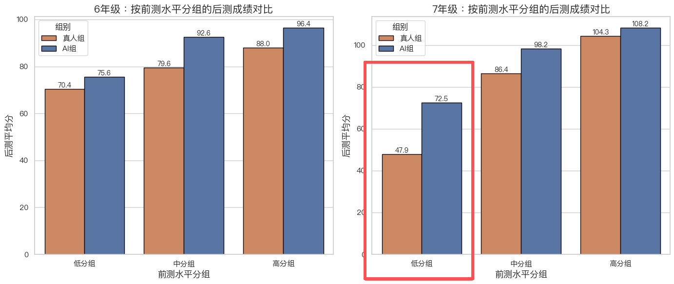 松鼠Ai完成全球首个千人级AI教学对比实验，获吉尼斯世界纪录™认证(图5)