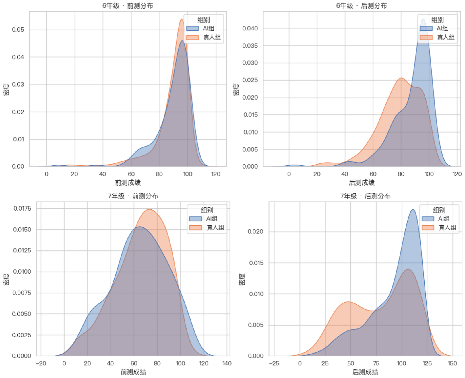 松鼠Ai完成全球首个千人级AI教学对比实验，获吉尼斯世界纪录™认证(图6)