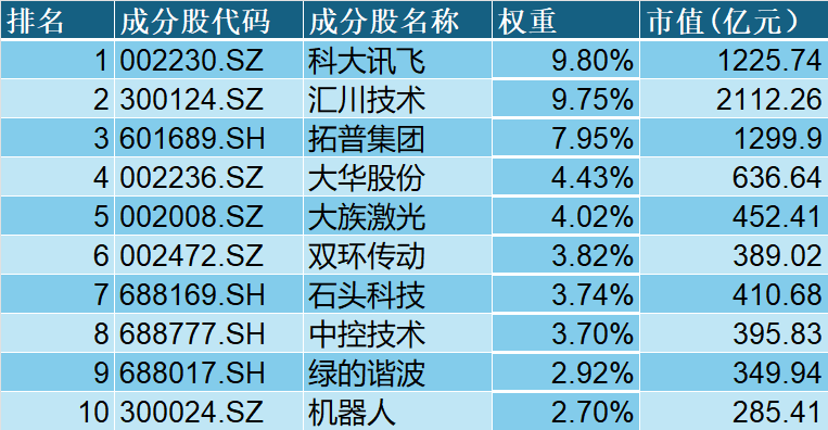 “元萝卜”会下棋，网球教练是AI？阿里云展颠覆对机器人的想象(图3)