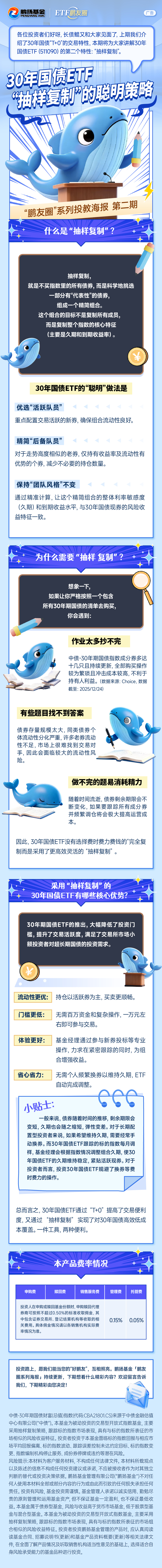 央行官宣结构性降息落地，30年国债ETF（511090）跌0.08%(图1)