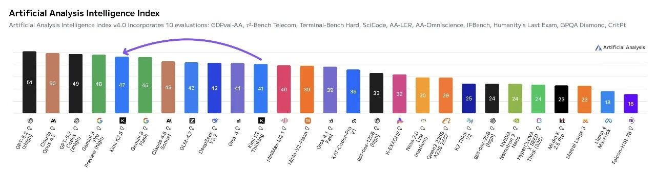 腾讯、百度之后，阿里带着30亿出手了！(图4)