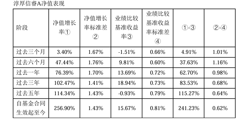 全市场近五年权益排名第一的基金公司，它的“尖子生”产品长啥样？(图1)