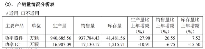芯导科技：净利毛利双双下滑，手握20亿资金仍发债并购，业绩承诺门槛低(图2)