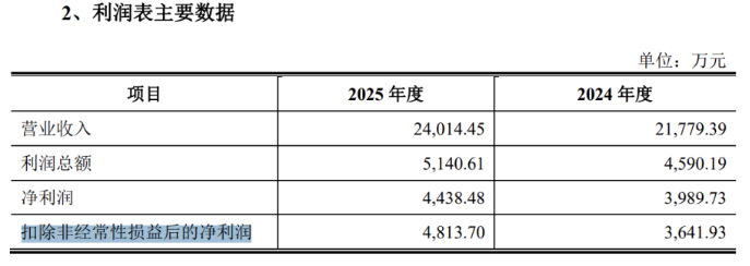 芯导科技：净利毛利双双下滑，手握20亿资金仍发债并购，业绩承诺门槛低(图3)