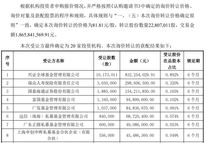 传音控股：成本上涨净利砍半，AI故事难讲，股价下滑“套牢”多家接盘机构(图2)