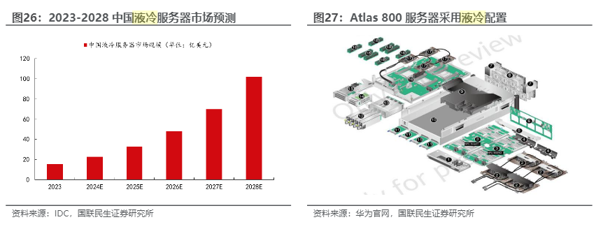 液冷行业迎来爆单时刻：从Vertiv订单暴增看AI算力散热大趋势(图2)