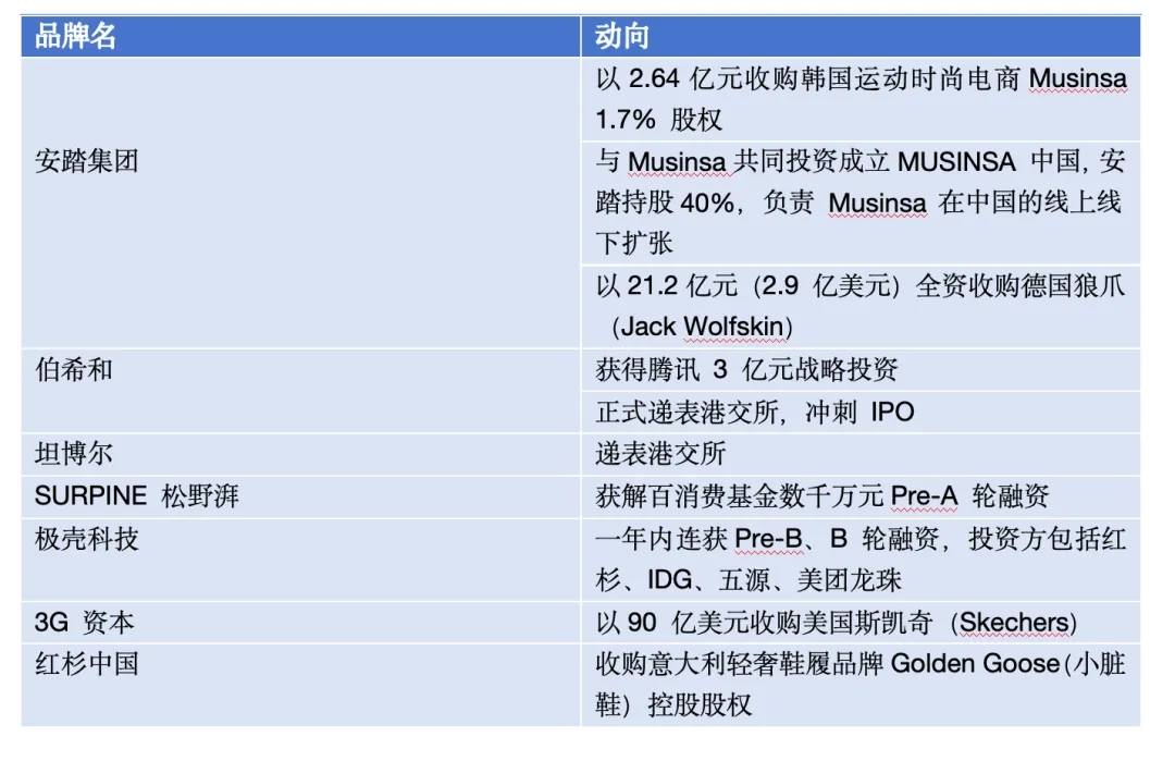 年度盘点:风口落地,运动户外赛道正加速重构(图4) 年度盘点:风口落地,运动户外赛道正加速重构(图4)