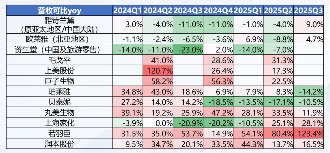 年度盘点：国产护肤品牌，正在撕掉“大牌平替”标签(图3)