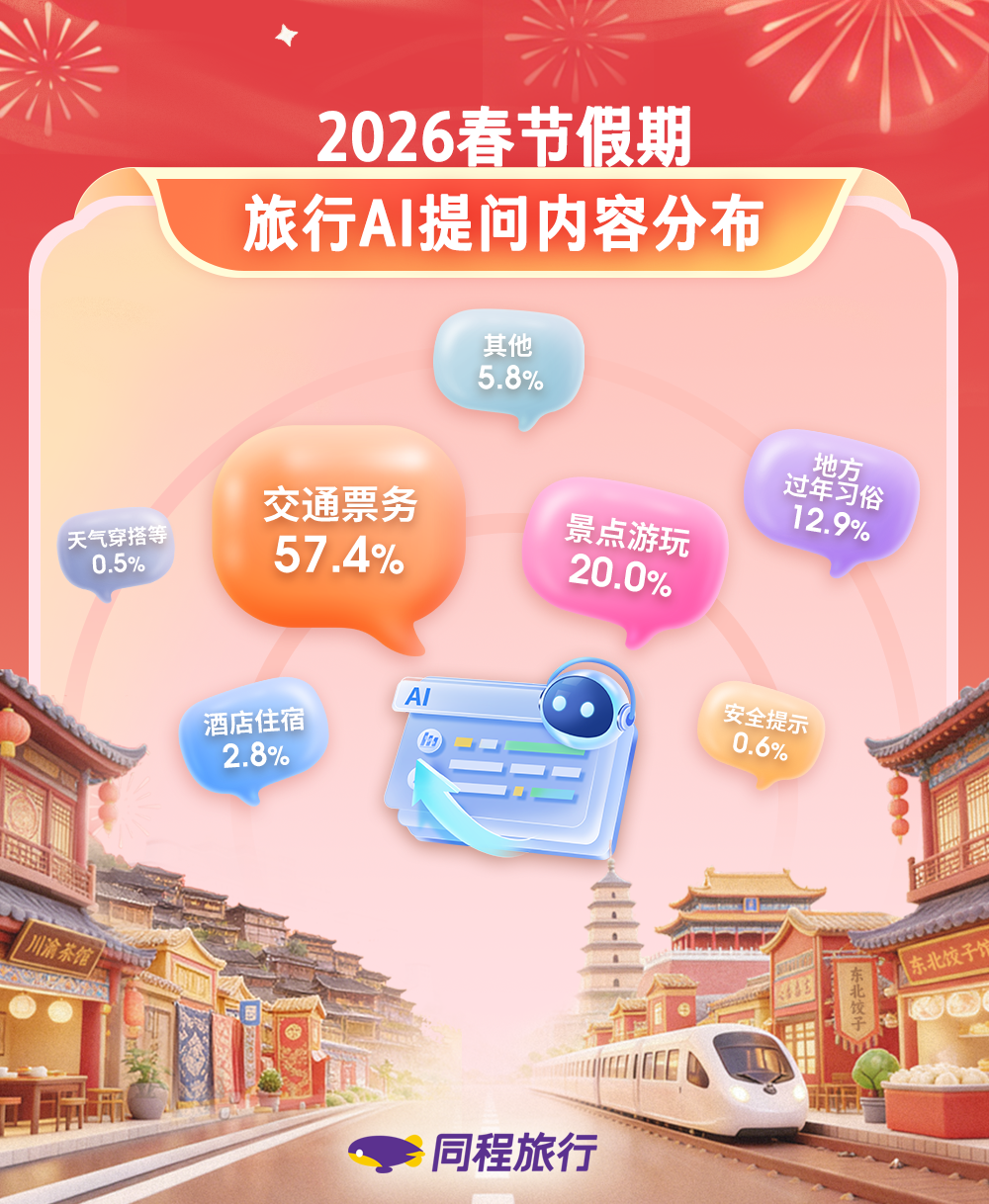 同程旅行春节盘点:广东年俗游热度居前,汕头酒店预订热度同比增长超80%(图6) 同程旅行春节盘点:广东年俗游热度居前,汕头酒店预订热度同比增长超80%(图6)