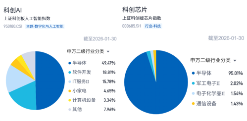 机器人武术靠“脑”也靠“芯”,科创AI与科创芯片指数如何选择?(图1) 机器人武术靠“脑”也靠“芯”,科创AI与科创芯片指数如何选择?(图1)