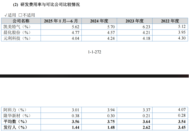 研发投入不及同行，供应商依赖症难解，昌德科技转战北交所遇考(图1)
