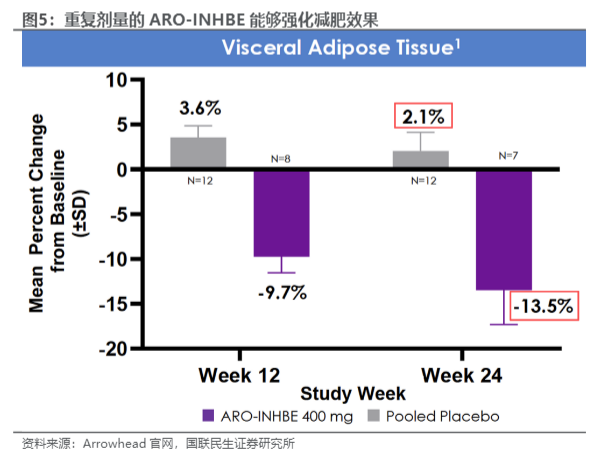 2026年医药板块的新燃点：小核酸赛道(图1)