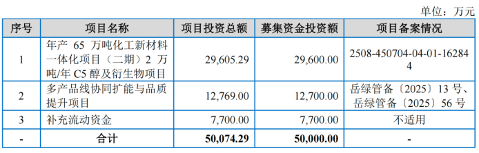 研发投入不及同行，供应商依赖症难解，昌德科技转战北交所遇考(图2)