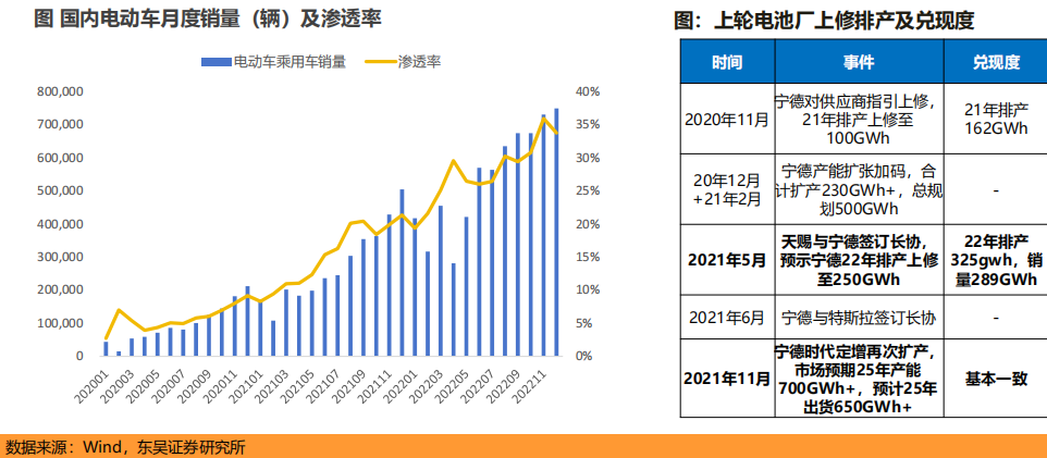 这次锂电行情不一样吗？(图1)