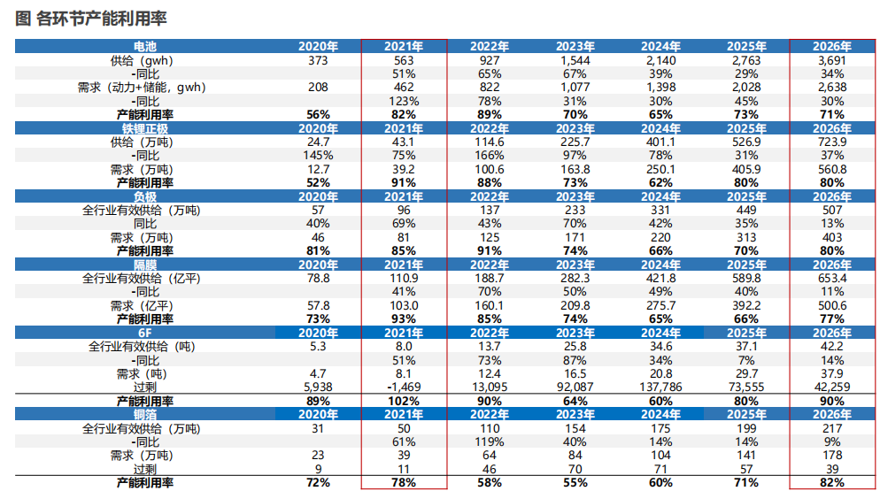 这次锂电行情不一样吗？(图2)