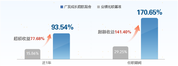 聚焦高成长，广发成长甄选现正发售！(图3)