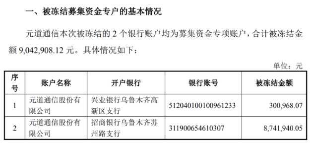 元道通信年报虚假记载余波：募资账户遭冻结，去年净利预降超六成(图1)