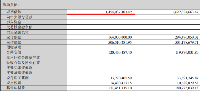 业绩虚胖、信披违规：龙大美食80后新掌门人迎“大考”(图3)
