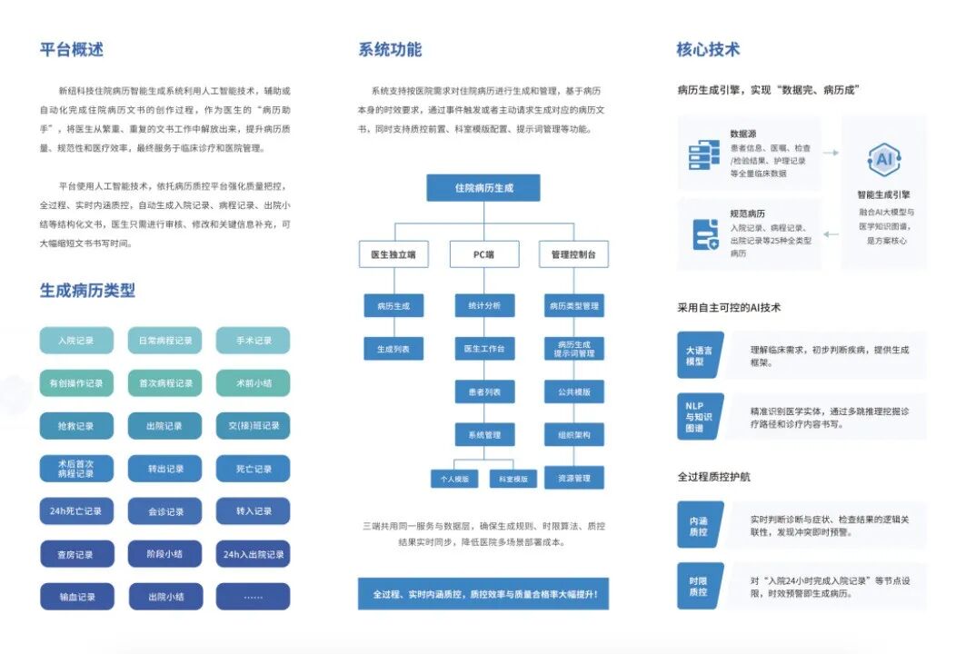 新纽科技参加“数智赋能医院高质量发展会议”并发表主题演讲(图3)