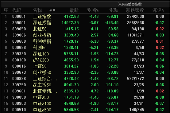 “黑色星期二”!四大原因找到(图1) “黑色星期二”!四大原因找到(图1)