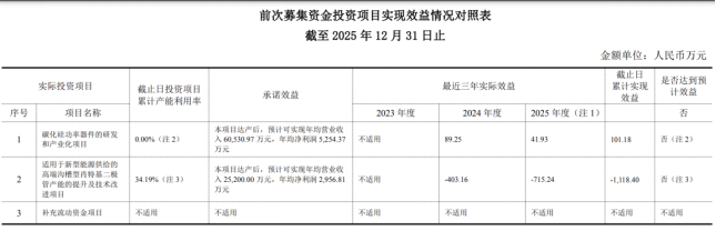 民德电子：亏损之际，抛10亿定增加码功率半导体，激进扩产藏隐忧(图2)