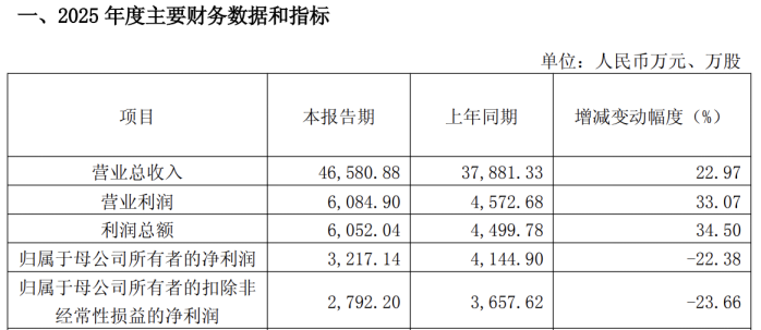 索辰科技高溢价并购频现,标的质量参差不齐,净利下滑困局难解(图1) 索辰科技高溢价并购频现,标的质量参差不齐,净利下滑困局难解(图1)