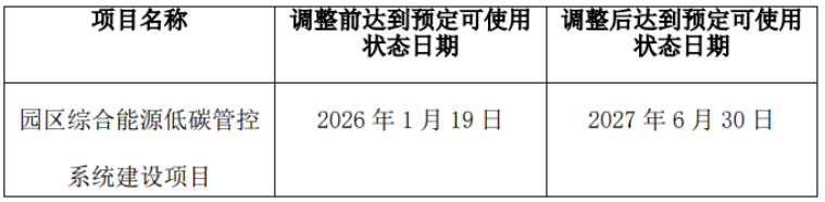 上市后业绩连降，许昌智能去年净利暴跌七成，IPO募投项目一波三折(图1)