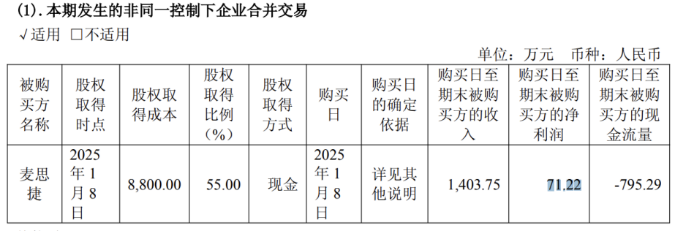 索辰科技高溢价并购频现,标的质量参差不齐,净利下滑困局难解(图3) 索辰科技高溢价并购频现,标的质量参差不齐,净利下滑困局难解(图3)
