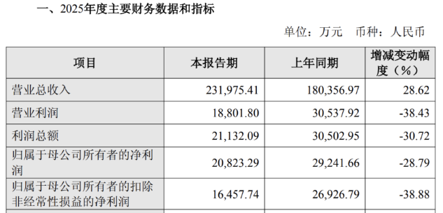 普冉股份:净利跌超两成,增资收购两步走,欲借并购纾困(图1) 普冉股份:净利跌超两成,增资收购两步走,欲借并购纾困(图1)