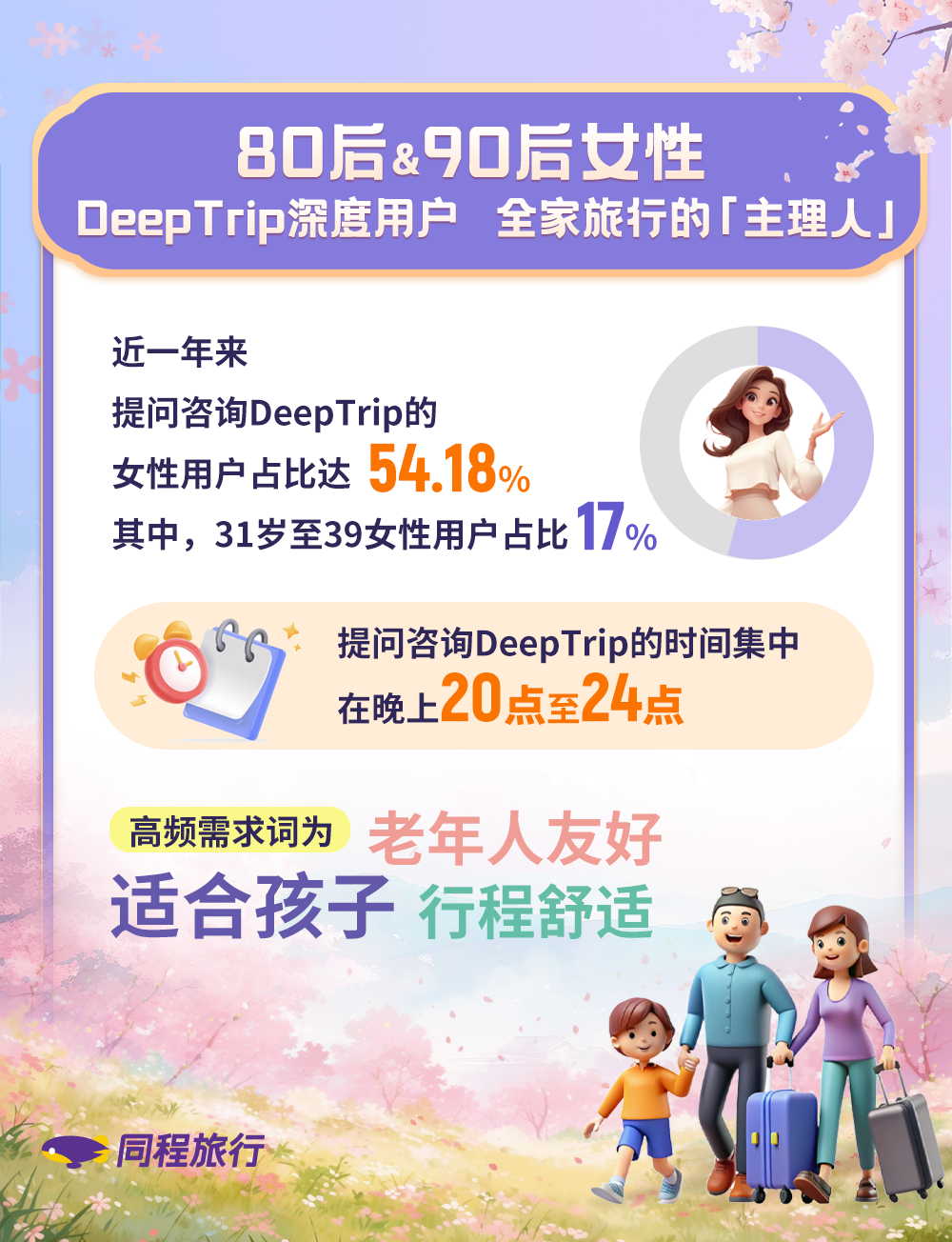 同程旅行版“女子图鉴”：从全家旅行“主理人”到“勇闯世界”奶奶团(图3)