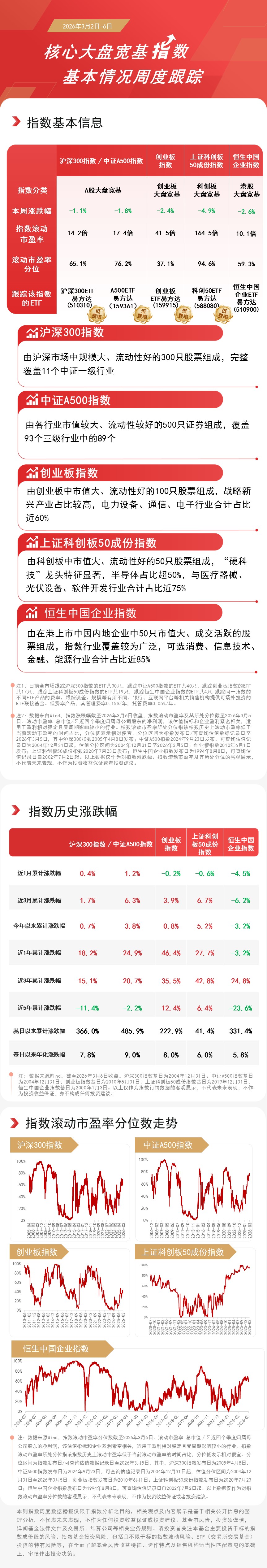 A股连续两日超4000股上涨，关注A500ETF易方达（159361）、沪深300ETF易方达（510310）配置价值(图1)