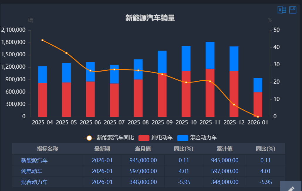 新能源车周报：事关自动驾驶汽车，工信部部长最新表态(图3)