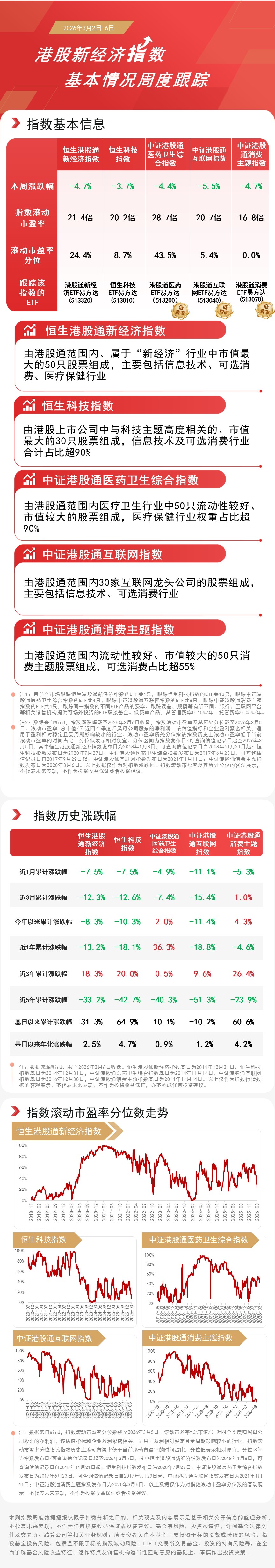 港股全线大涨，关注恒生科技ETF易方达（513010）、港股通医药ETF易方达（513200）等产品投资机会(图1)