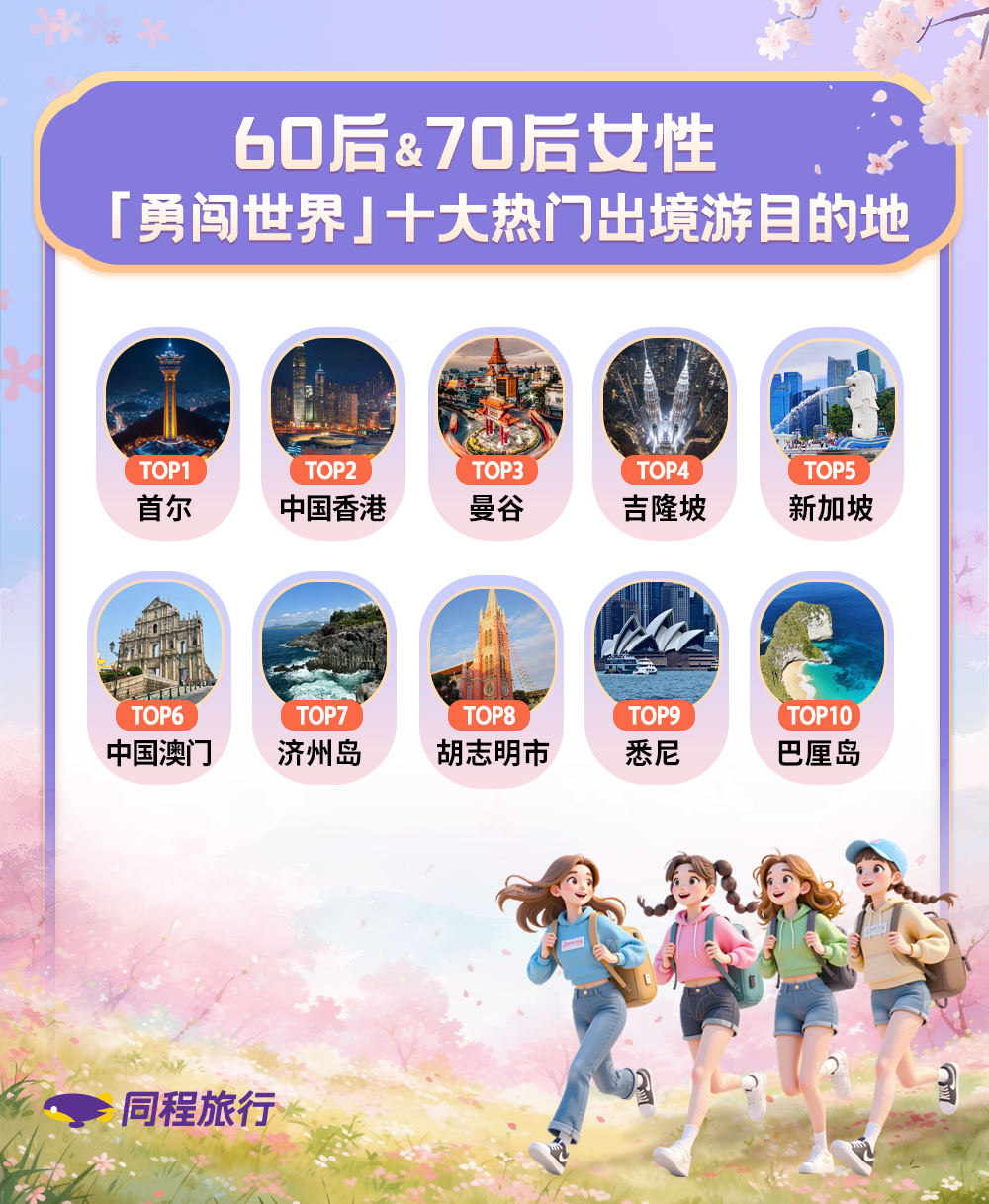 同程旅行版“女子图鉴”：从全家旅行“主理人”到“勇闯世界”奶奶团(图4)
