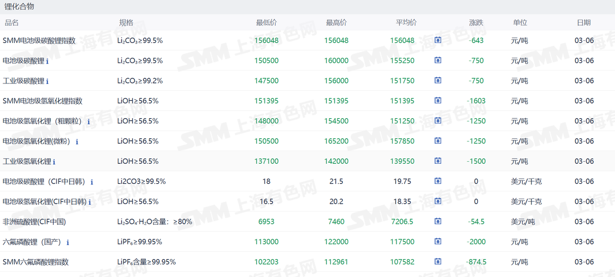 新能源车周报：事关自动驾驶汽车，工信部部长最新表态(图4)