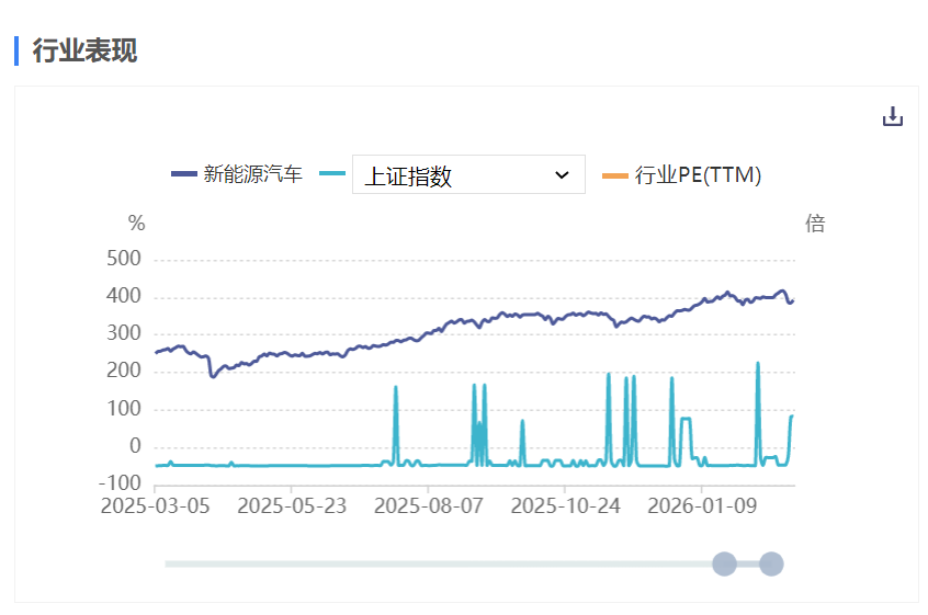 新能源车周报：事关自动驾驶汽车，工信部部长最新表态(图1)