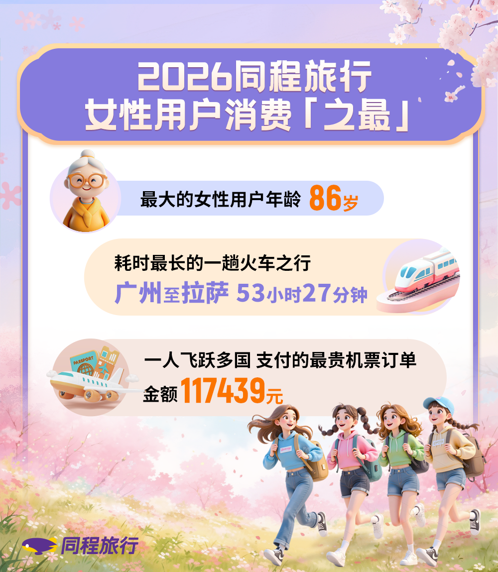 同程旅行版“女子图鉴”：从全家旅行“主理人”到“勇闯世界”奶奶团(图1)