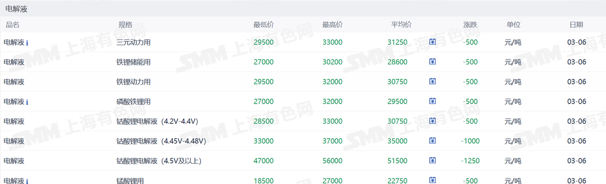 新能源车周报：事关自动驾驶汽车，工信部部长最新表态(图6)