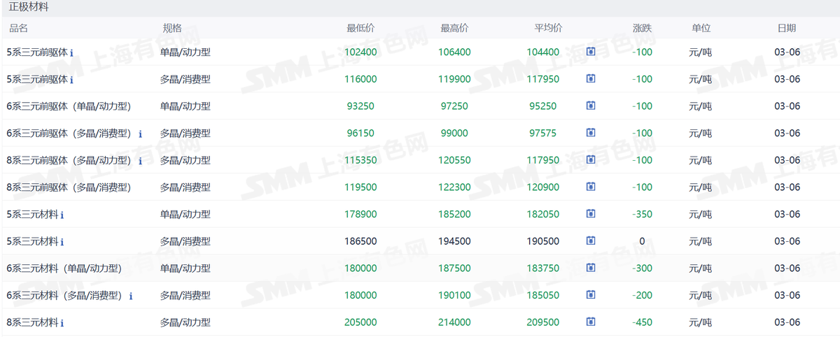 新能源车周报：事关自动驾驶汽车，工信部部长最新表态(图5)