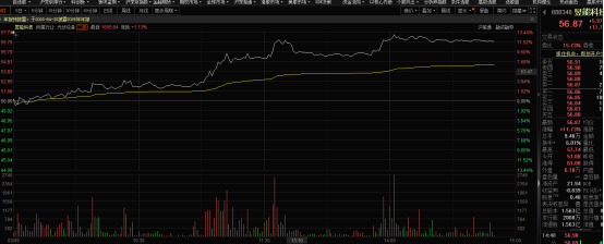 光伏逆变器板块午后走高，昱能科技大涨近12%(图1)