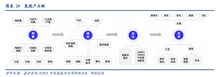 氢电耦合的“双击”时刻将至？(图1)