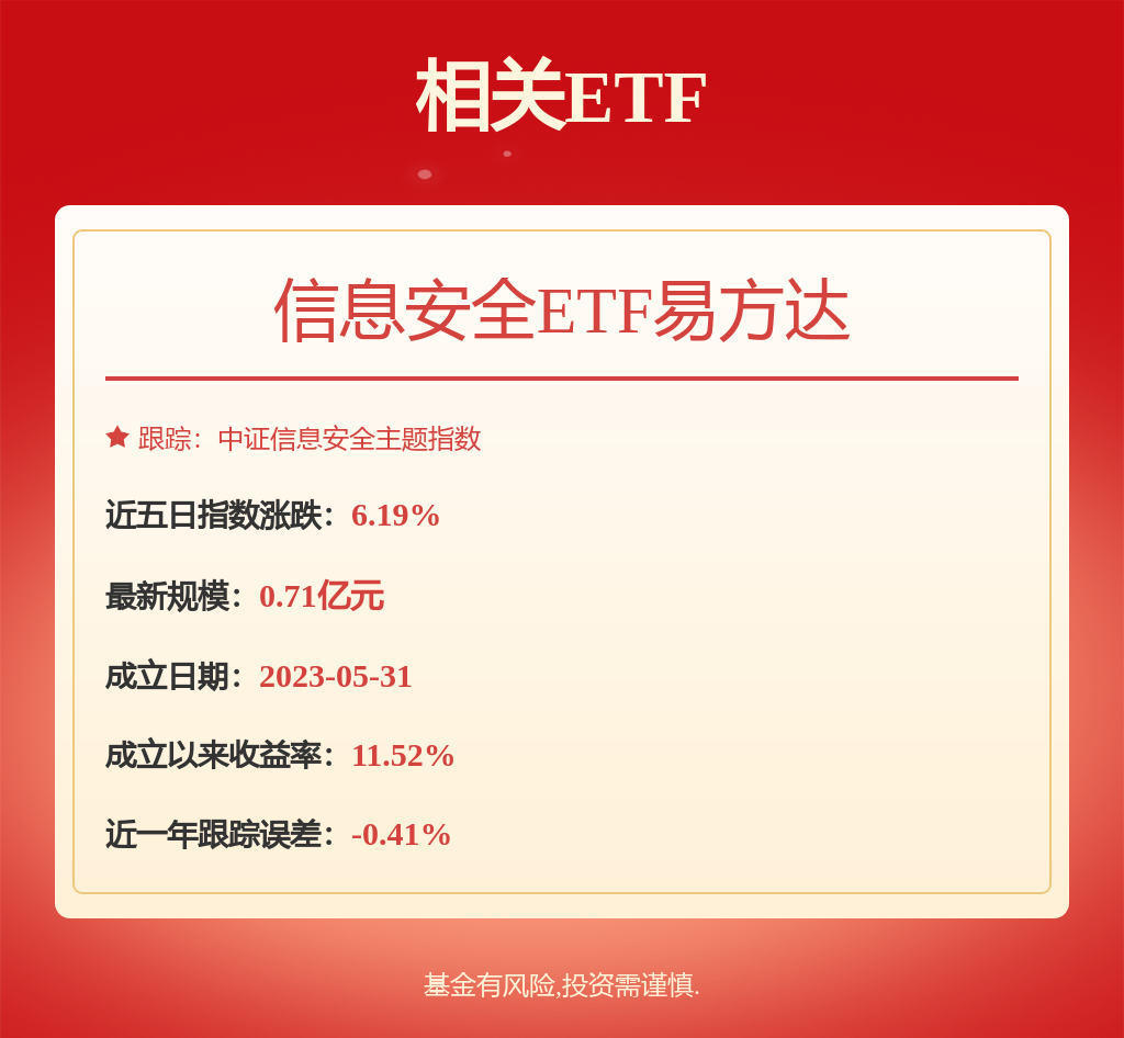 AI时代信息安全成为刚需，关注信息安全ETF易方达（562920）投资机会(图1)