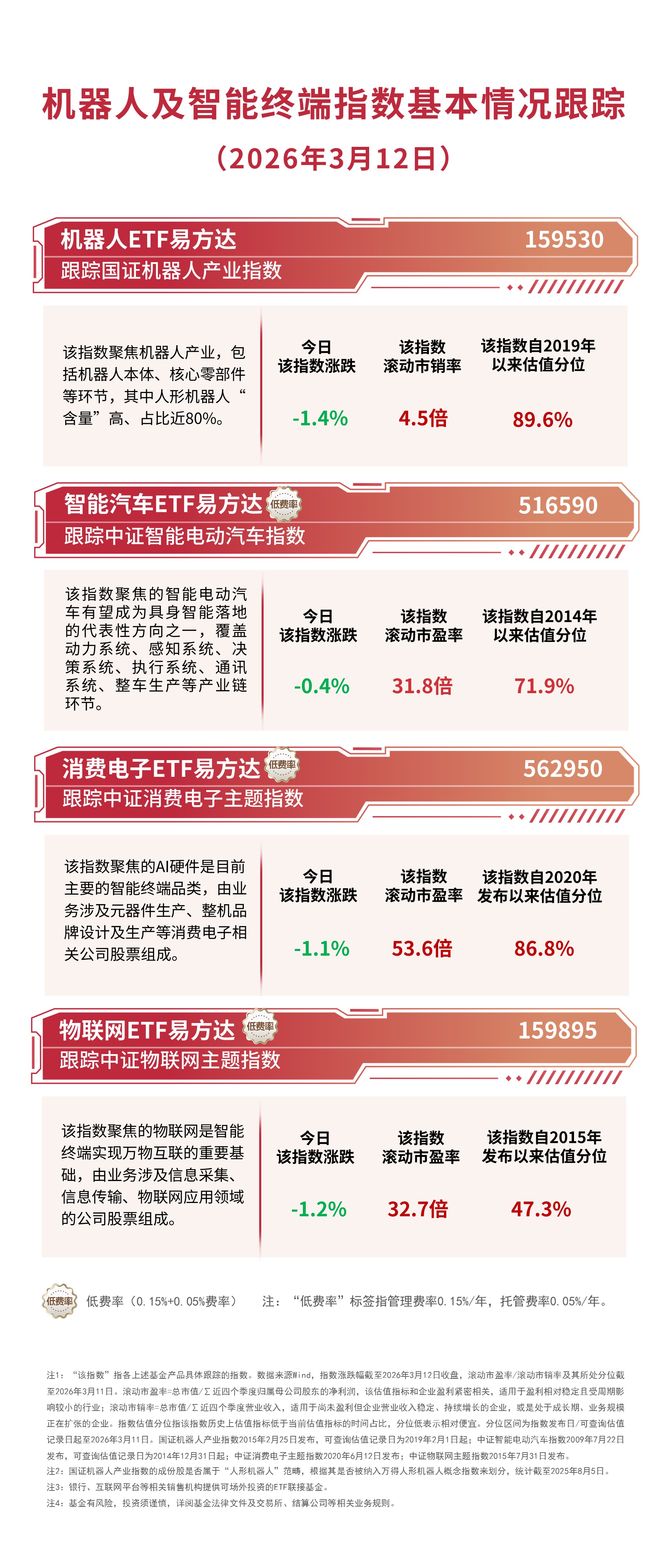 机器人概念股低位震荡，机器人ETF易方达（159530）近3日合计“揽金”约1.7亿元(图1)